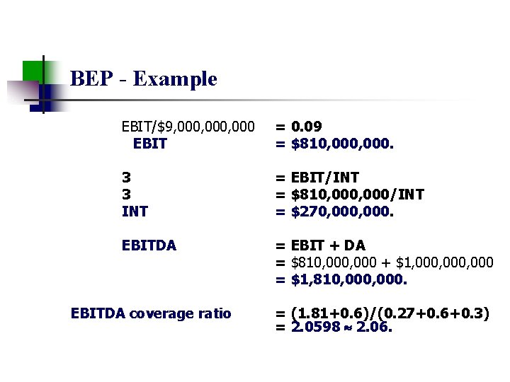 BEP - Example EBIT/$9, 000, 000 EBIT = 0. 09 = $810, 000. 3