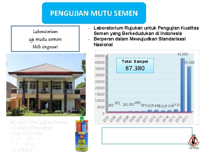 PENGUJIAN MUTU SEMEN Laboratorium uji mutu semen bbib singosari - Laboratorium Rujukan untuk Pengujian