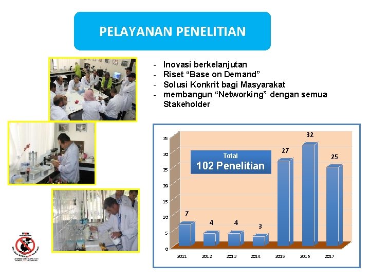 PELAYANAN PENELITIAN - Inovasi berkelanjutan Riset “Base on Demand” Solusi Konkrit bagi Masyarakat membangun