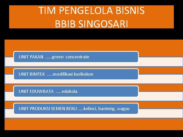 TIM PENGELOLA BISNIS BBIB SINGOSARI UNIT PAKAN ……green concentrate UNIT BIMTEK …. . modifikasi