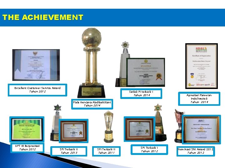 THE ACHIEVEMENT Excellent Customer Service Award Tahun 2012 Satlak PI terbaik I Tahun 2014