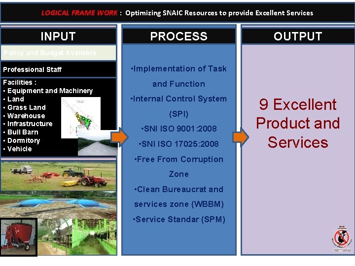 LOGICAL FRAME WORK : Optimizing SNAIC Resources to provide Excellent Services INPUT PROCESS OUTPUT