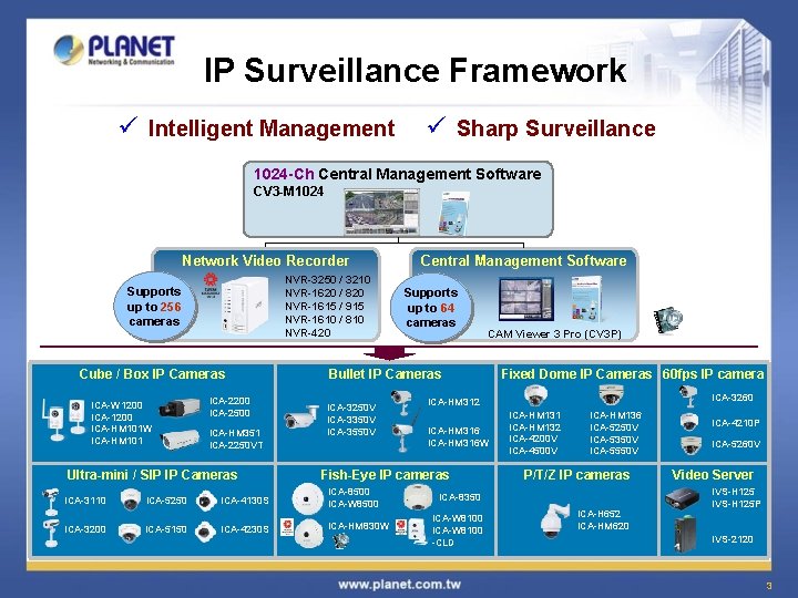 IP Surveillance Framework ü Intelligent Management ü Sharp Surveillance 1024 -Ch Central Management Software