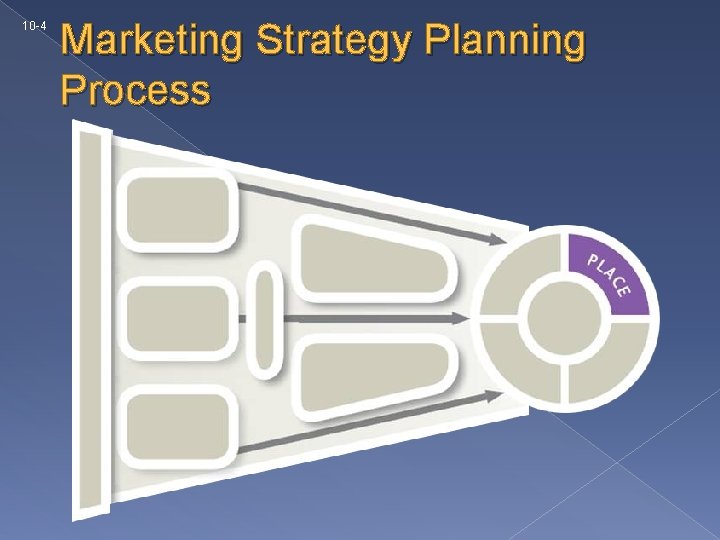 10 -4 Marketing Strategy Planning Process 