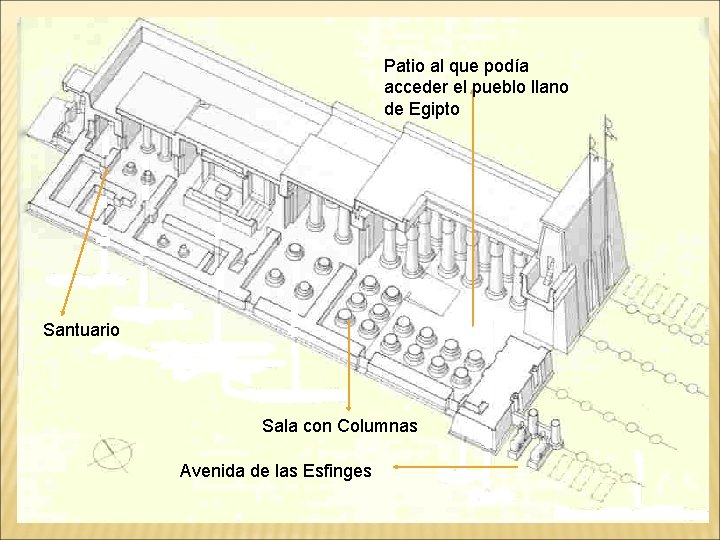 Patio al que podía acceder el pueblo llano de Egipto Santuario Sala con Columnas