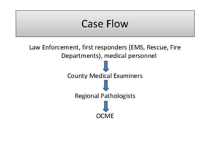 Case Flow Law Enforcement, first responders (EMS, Rescue, Fire Departments), medical personnel County Medical