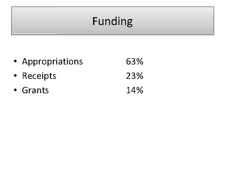 Funding • Appropriations • Receipts • Grants 63% 23% 14% 