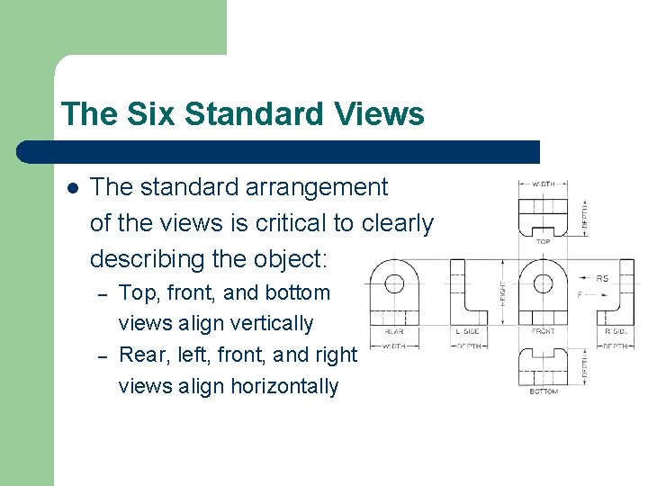 The Six Standard Views l The standard arrangement of the views is critical to