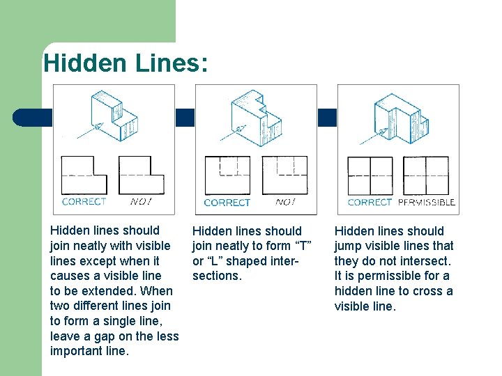 Hidden Lines: Hidden lines should join neatly with visible lines except when it causes