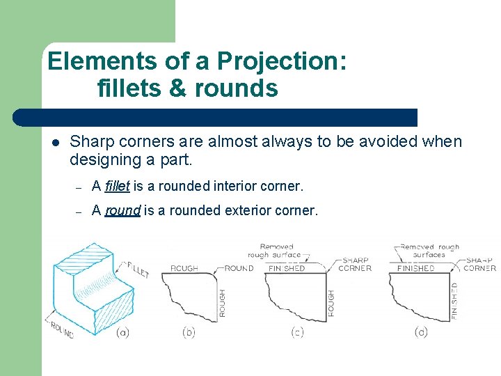 Elements of a Projection: fillets & rounds l Sharp corners are almost always to