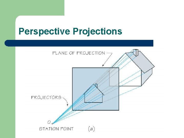 Perspective Projections 