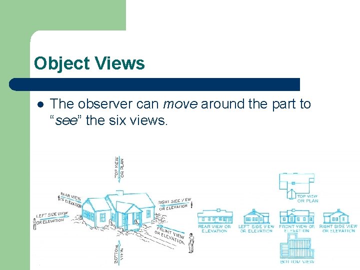 Object Views l The observer can move around the part to “see” the six