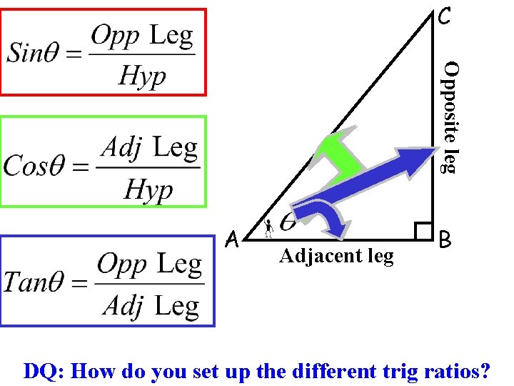 A Adjacentleg Adjacent Oppositeleg HHy yppo ottee nnu usse e C B DQ: How