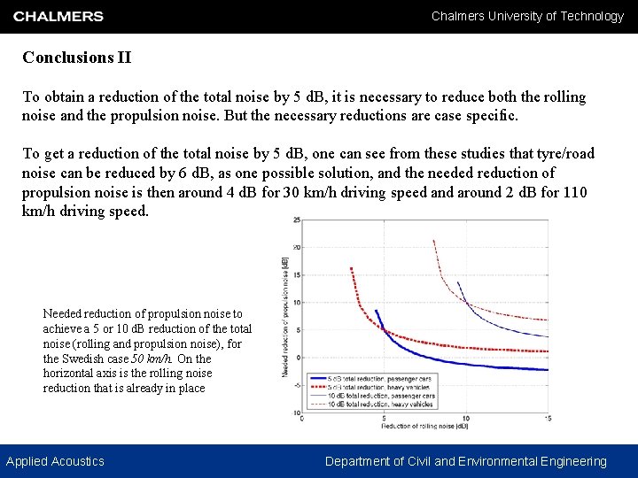 Chalmers University of Technology Conclusions II To obtain a reduction of the total noise