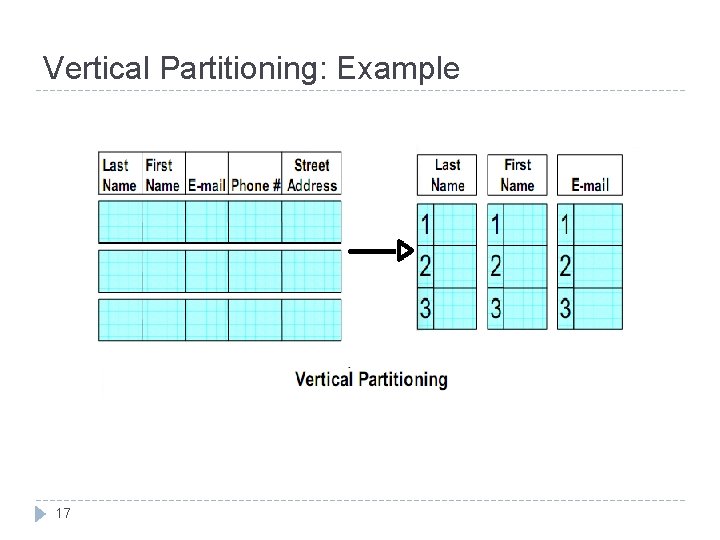 Vertical Partitioning: Example 17 