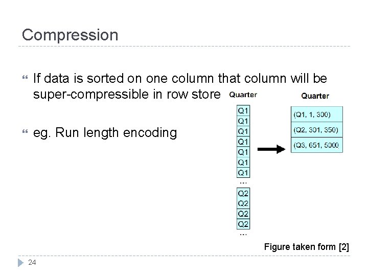 Compression If data is sorted on one column that column will be super-compressible in