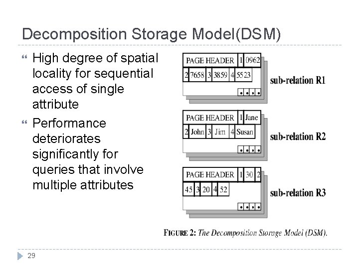 Decomposition Storage Model(DSM) High degree of spatial locality for sequential access of single attribute