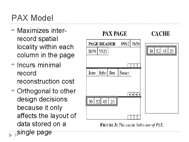 PAX Model Maximizes interrecord spatial locality within each column in the page Incurs minimal