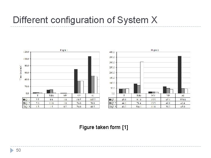Different configuration of System X Figure taken form [1] 50 