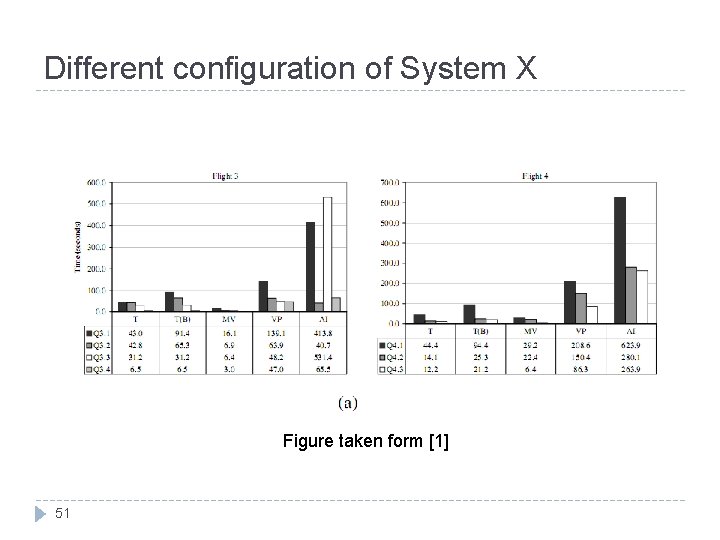Different configuration of System X Figure taken form [1] 51 