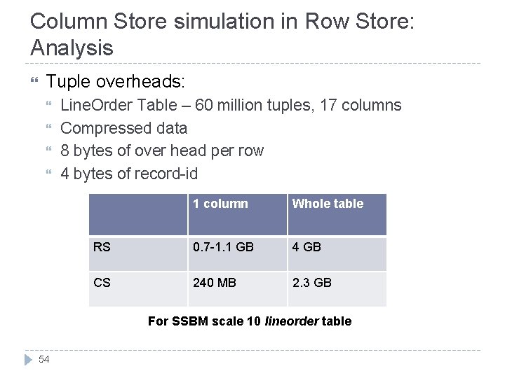 Column Store simulation in Row Store: Analysis Tuple overheads: Line. Order Table – 60