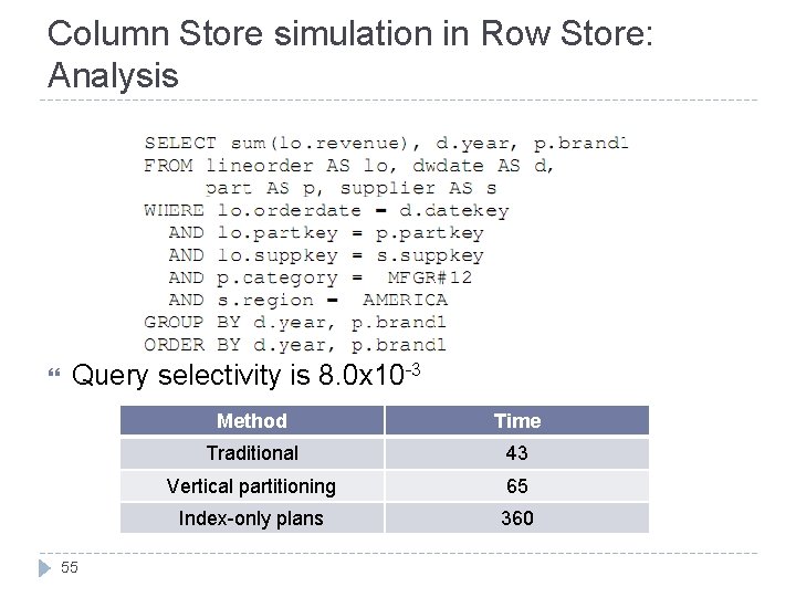Column Store simulation in Row Store: Analysis Query selectivity is 8. 0 x 10