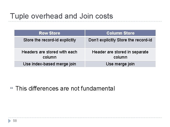 Tuple overhead and Join costs Row Store Column Store the record-id explicitly Don’t explicitly