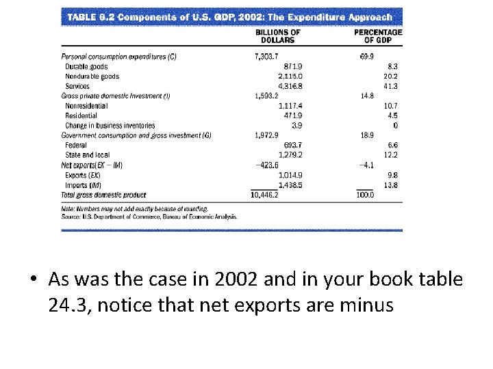  • As was the case in 2002 and in your book table 24.