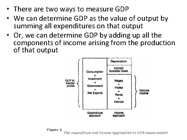  • There are two ways to measure GDP • We can determine GDP