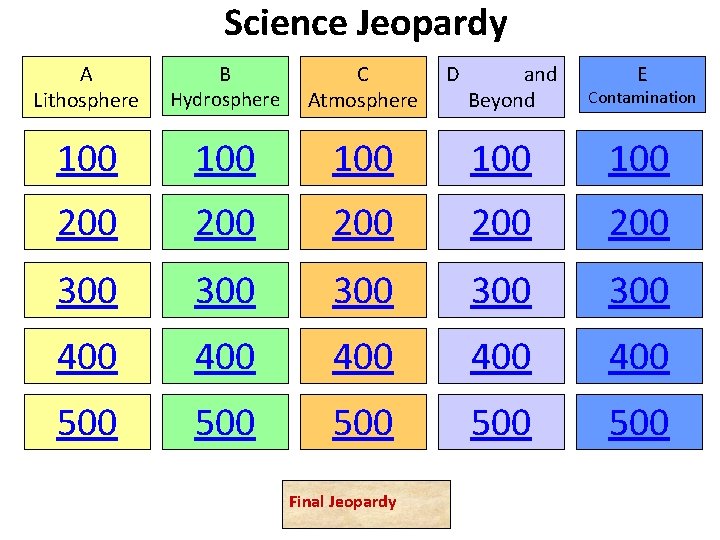 Science Jeopardy A Lithosphere B Hydrosphere C Atmosphere 100 100 100 200 200 200