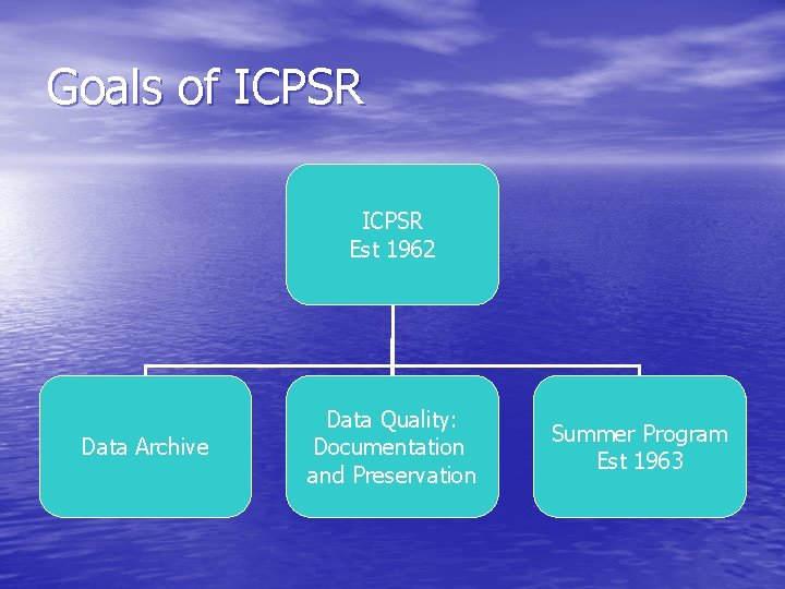 Goals of ICPSR Est 1962 Data Archive Data Quality: Documentation and Preservation Summer Program