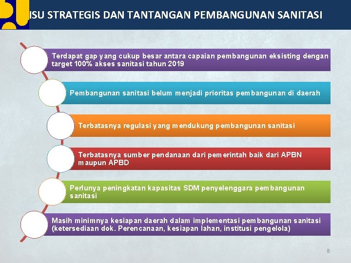 ISU STRATEGIS DAN TANTANGAN PEMBANGUNAN SANITASI Terdapat gap yang cukup besar antara capaian pembangunan