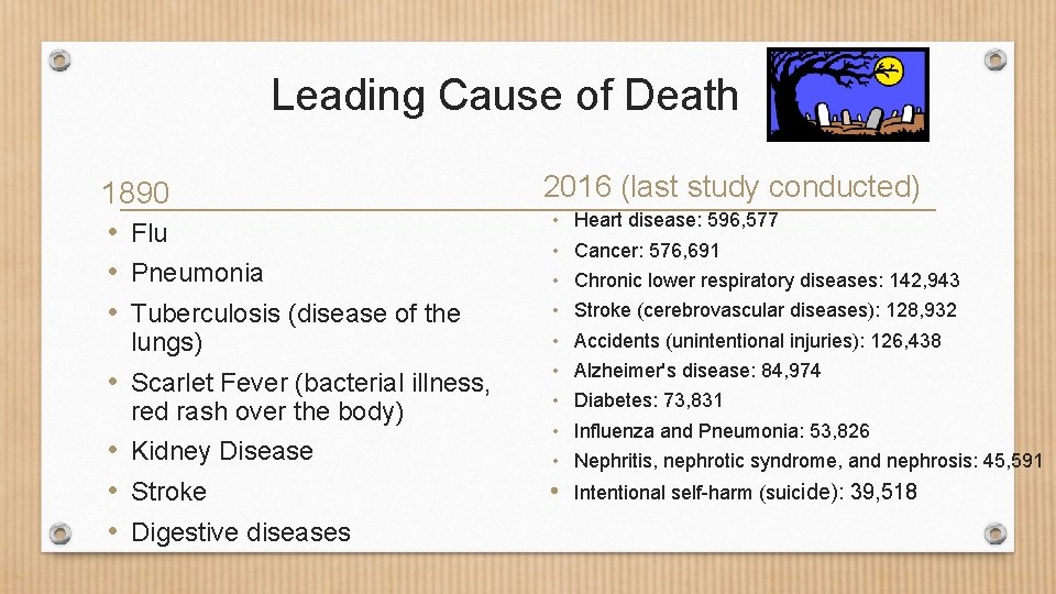 Leading Cause of Death 1890 • Flu • Pneumonia • Tuberculosis (disease of the Leading Cause of Death 1890 • Flu • Pneumonia • Tuberculosis (disease of the