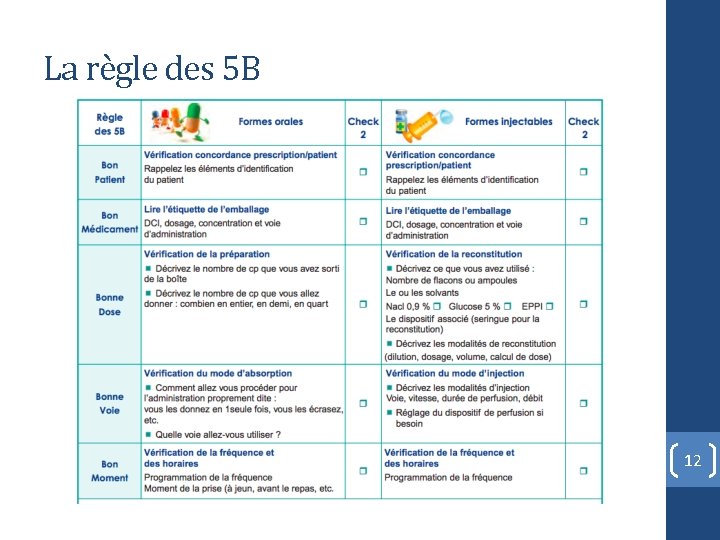 La règle des 5 B 12 