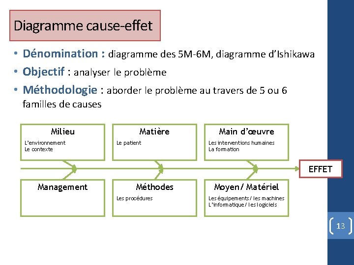 Diagramme cause-effet • Dénomination : diagramme des 5 M-6 M, diagramme d’Ishikawa • Objectif