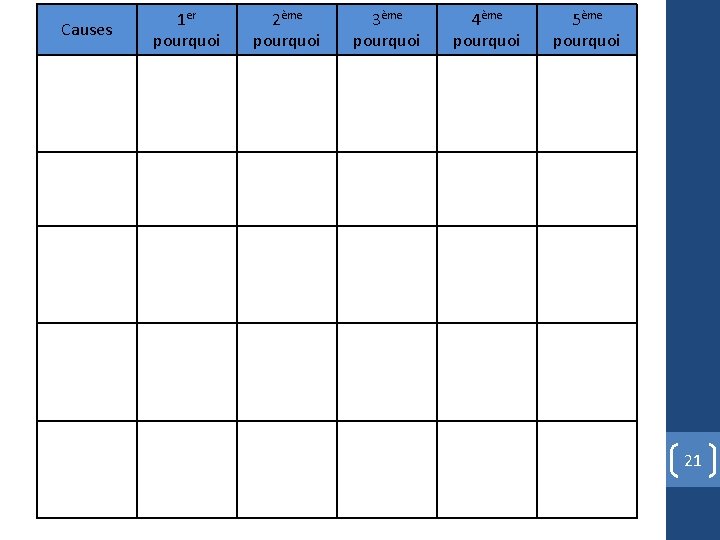 Causes 1 er pourquoi 2ème pourquoi 3ème pourquoi 4ème pourquoi 5ème pourquoi 21 