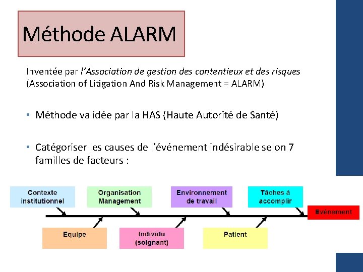 Méthode ALARM Inventée par l’Association de gestion des contentieux et des risques (Association of