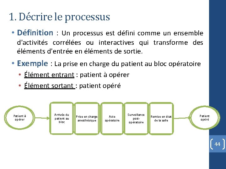 1. Décrire le processus • Définition : Un processus est défini comme un ensemble