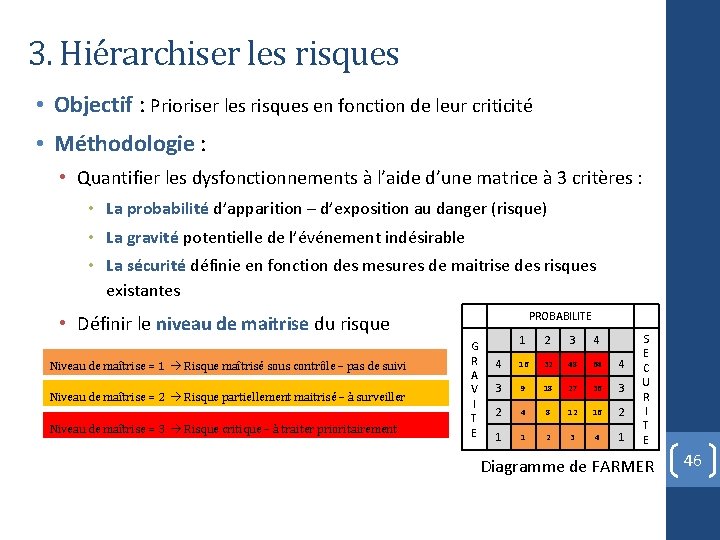 3. Hiérarchiser les risques • Objectif : Prioriser les risques en fonction de leur