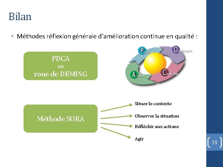 Bilan • Méthodes réflexion générale d’amélioration continue en qualité : PDCA ou roue de