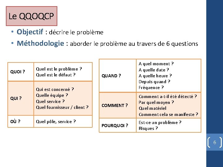 Le QQOQCP • Objectif : décrire le problème • Méthodologie : aborder le problème