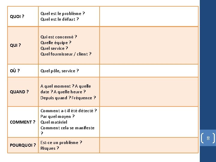 QUOI ? Quel est le problème ? Quel est le défaut ? QUI ?