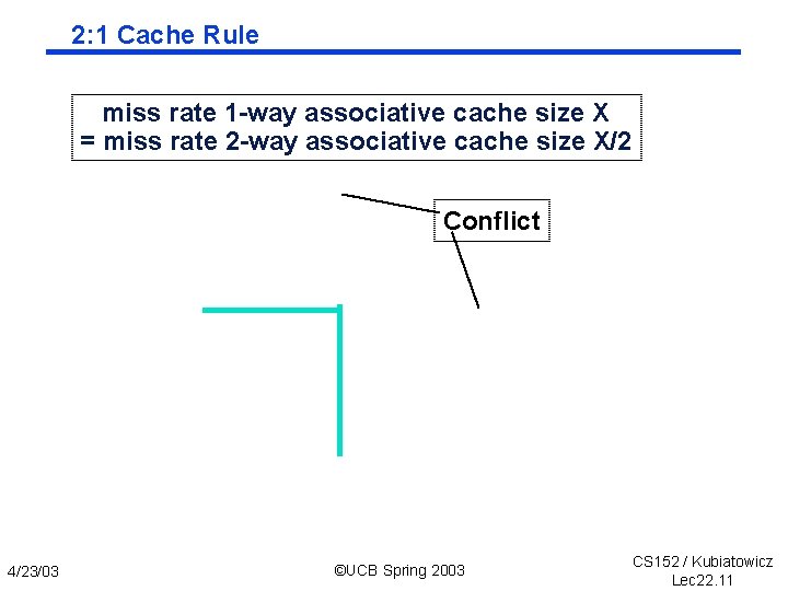 2: 1 Cache Rule miss rate 1 way associative cache size X = miss