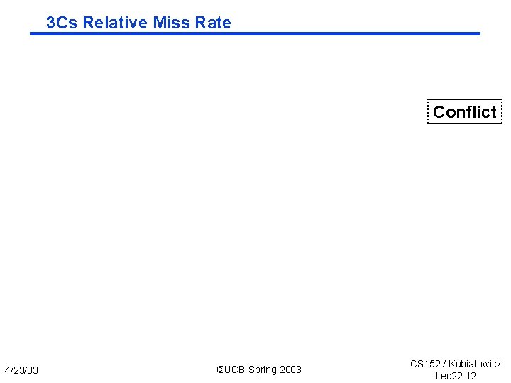 3 Cs Relative Miss Rate Conflict 4/23/03 ©UCB Spring 2003 CS 152 / Kubiatowicz