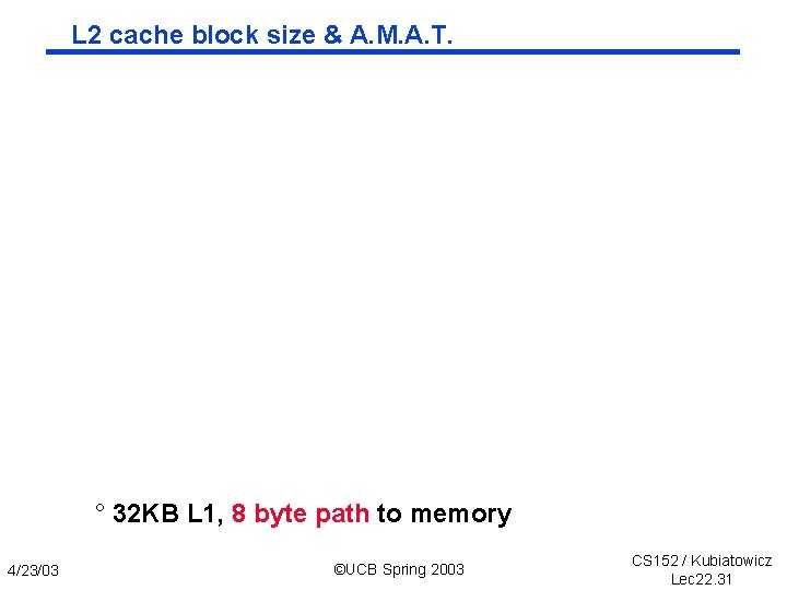 L 2 cache block size & A. M. A. T. ° 32 KB L