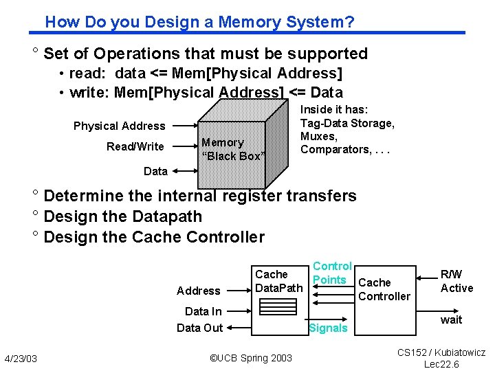 How Do you Design a Memory System? ° Set of Operations that must be