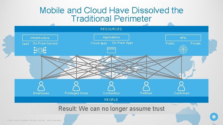 Mobile and Cloud Have Dissolved the Traditional Perimeter RESOURCES Applications Infrastructure Iaa. S Cloud Mobile and Cloud Have Dissolved the Traditional Perimeter RESOURCES Applications Infrastructure Iaa. S Cloud