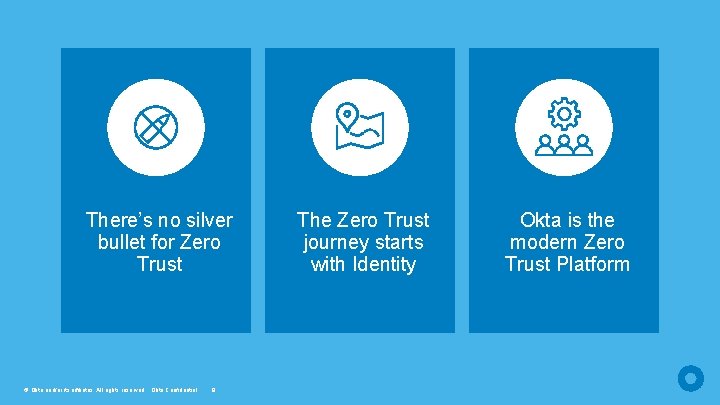 There’s no silver bullet for Zero Trust © Okta and/or its affiliates. All rights There’s no silver bullet for Zero Trust © Okta and/or its affiliates. All rights