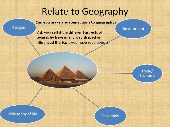 Relate to Geography Can you make any connections to geography? (Ask yourself if the