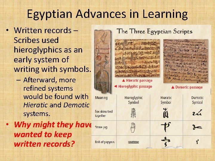 Egyptian Advances in Learning • Written records – Scribes used hieroglyphics as an early